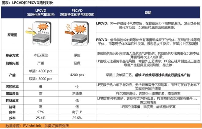 拾光研究院光伏电池片的技术更迭(图10)