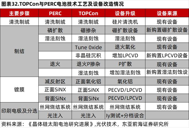 拾光研究院光伏电池片的技术更迭(图12)