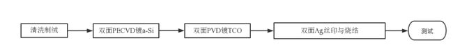 拾光研究院光伏电池片的技术更迭(图14)