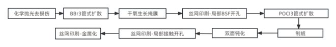 拾光研究院光伏电池片的技术更迭(图16)