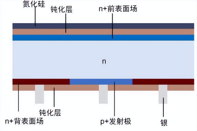 拾光研究院光伏电池片的技术更迭(图15)