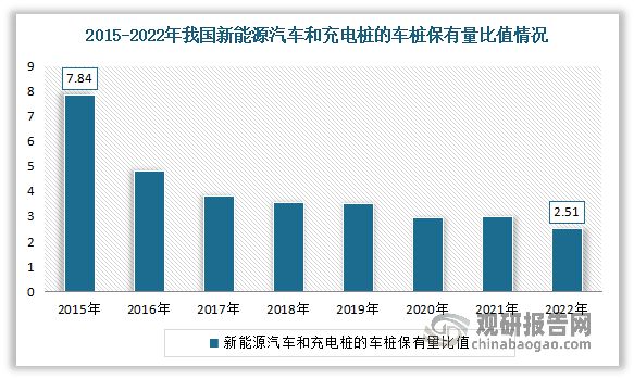 九游官网入口：中国新能源汽车充电设施行业现状深度研究报告（2023-2030年）(图4)