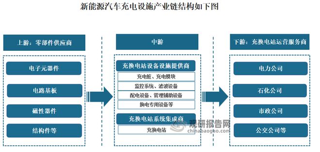 九游官网入口：中国新能源汽车充电设施行业现状深度研究报告（2023-2030年） title=