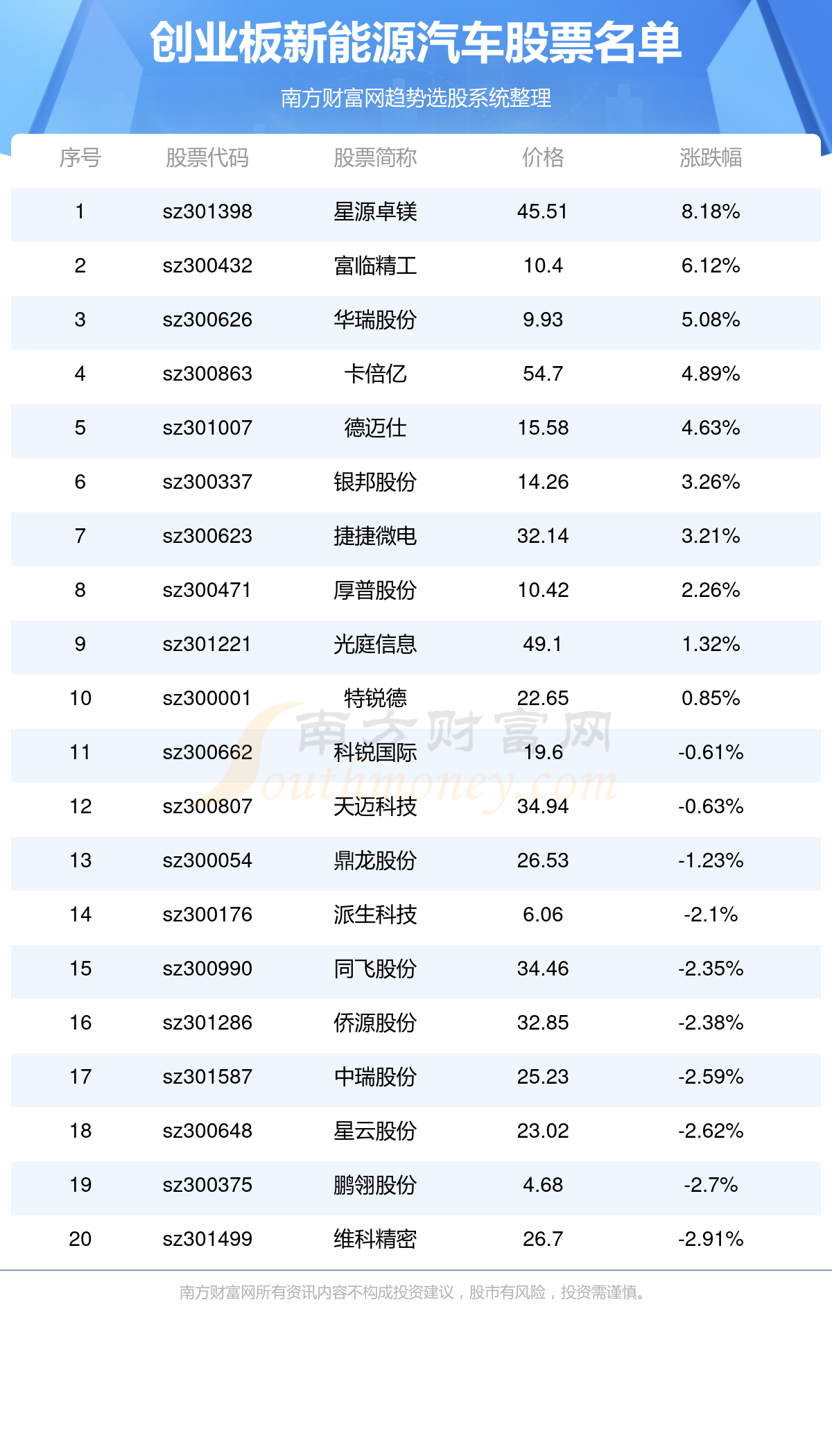 创业板新能源汽车股票（创业板新能源汽车上市企业名单2024） title=