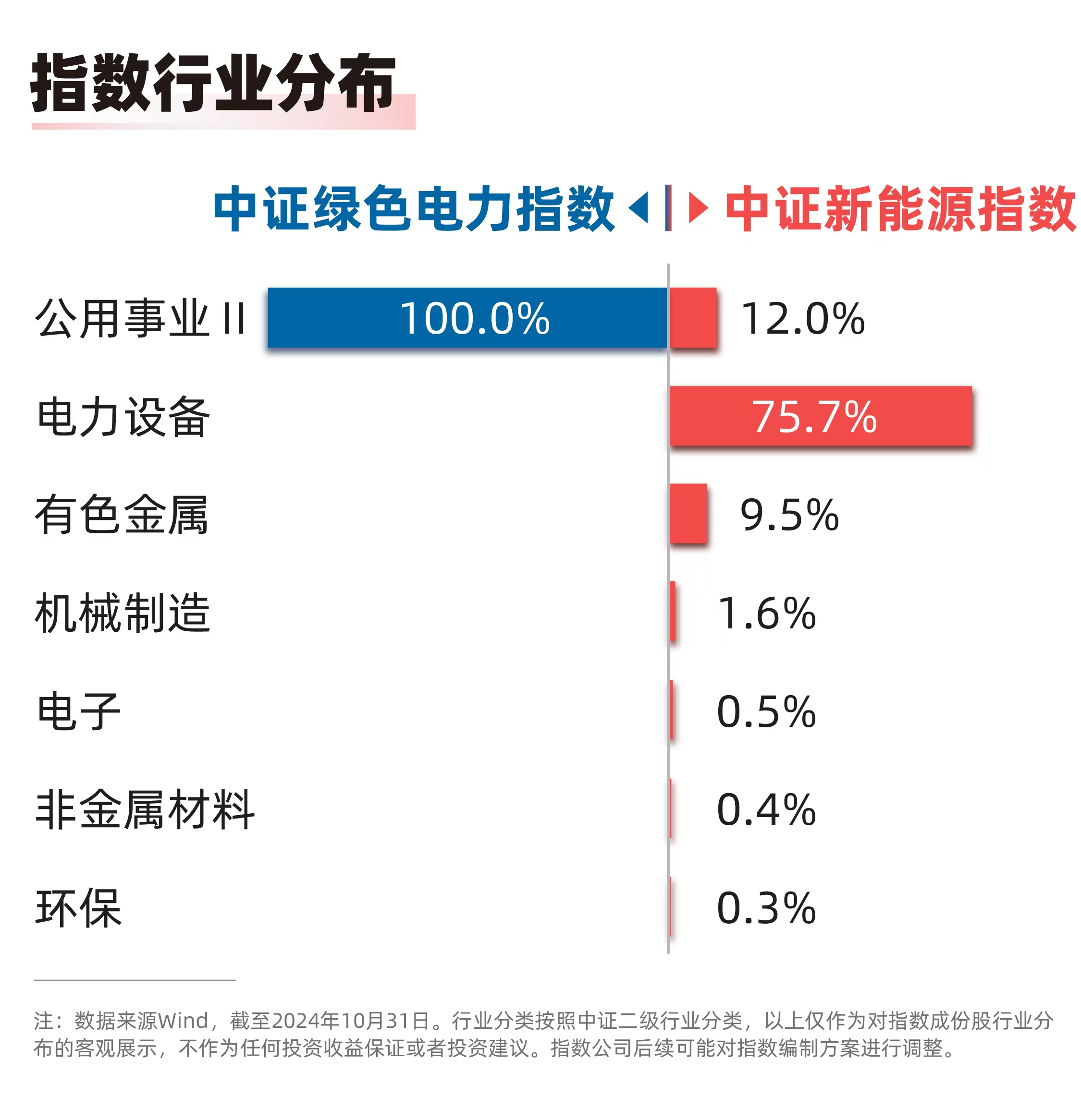 我国首个百万千瓦级海上光伏发电项目并网绿色电力ETF（562960）、新能源ETF易方达（516090）等产品布局板块龙 title=