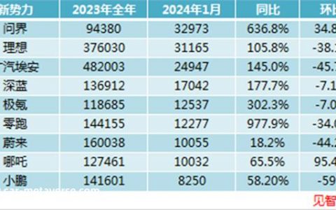 2024年中国新能源汽车1000万辆达成 引领全球汽车产业转型升级 title=