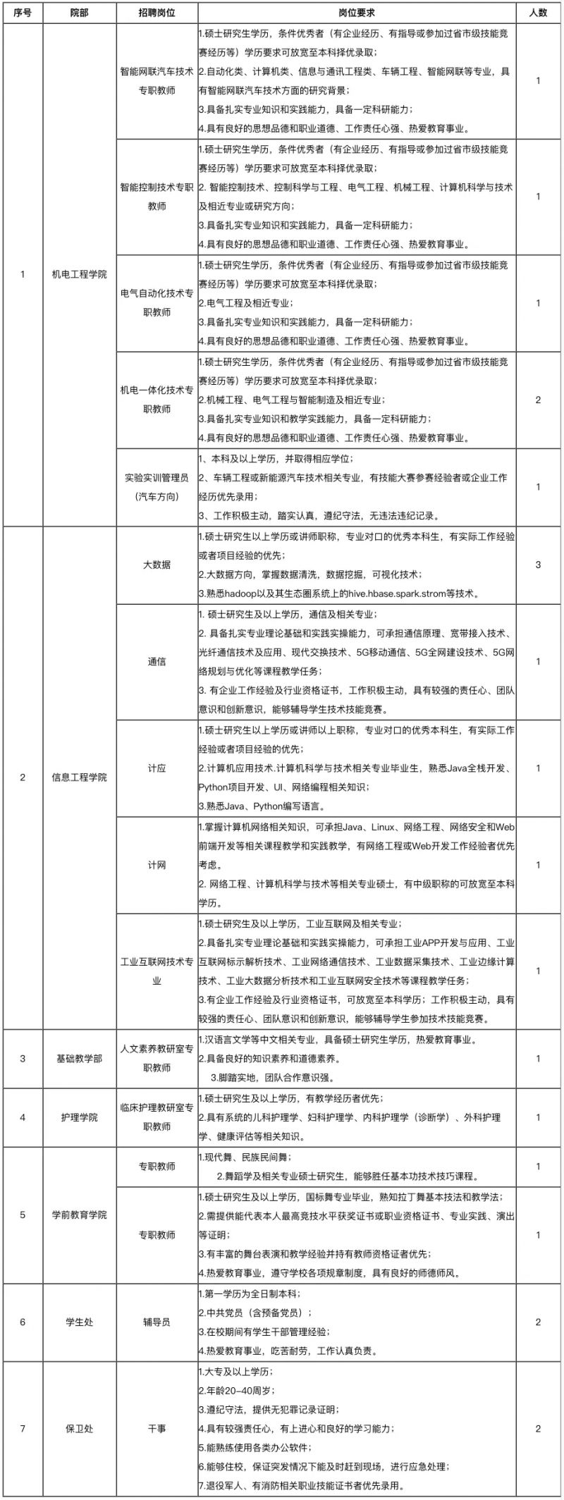 九游app：2024年9月郑州理工职业学院招聘工作人员 title=