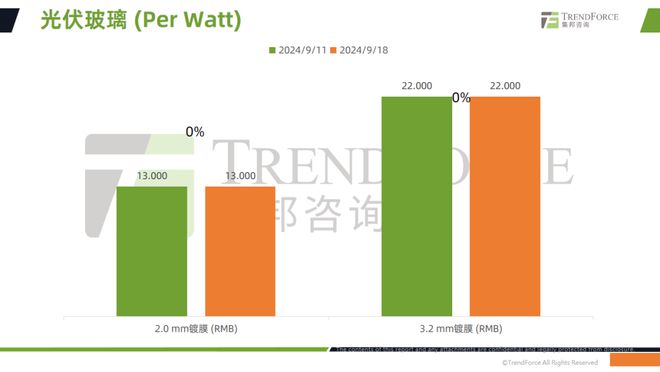 九游官网入口：TrendForce集邦咨询：光伏产业供应链价格报告（2024年9月11日~9月18日） title=