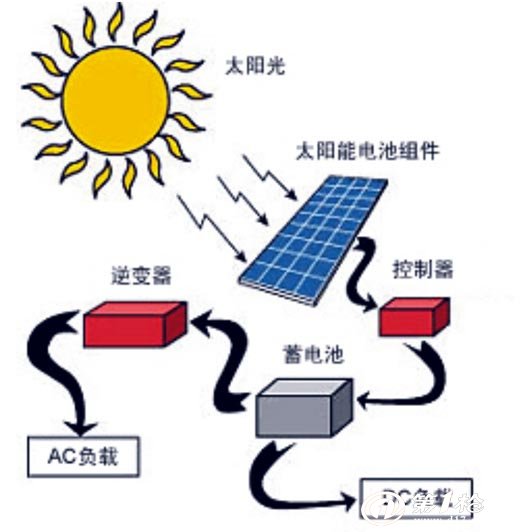 2025-2031年中国光伏逆变器市场深度研究与投资战略研究报告 title=