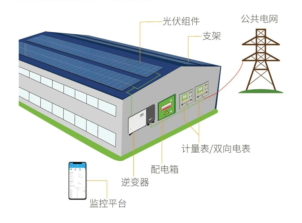 九游app：逆变器革新赋能高可靠光伏发电 title=