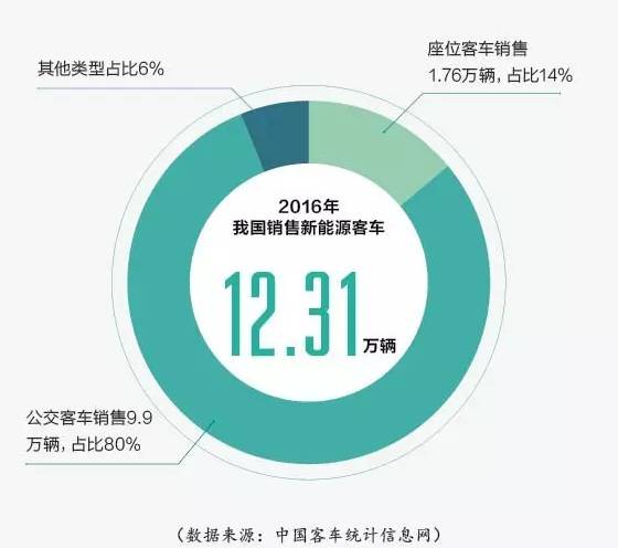 九游体育：中国建成全球最大最完整新能源产业链 title=