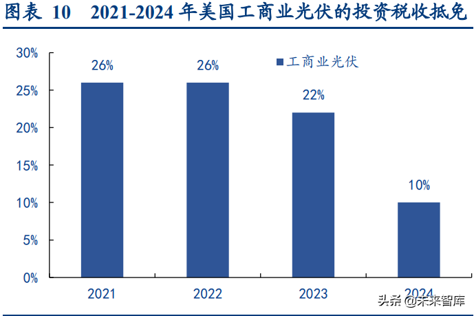 九游体育：困境反转逻辑确立？光伏又一供给侧政策发布！最低费率的光伏龙头ETF开盘冲高涨近2%近五日大举吸金！ title=