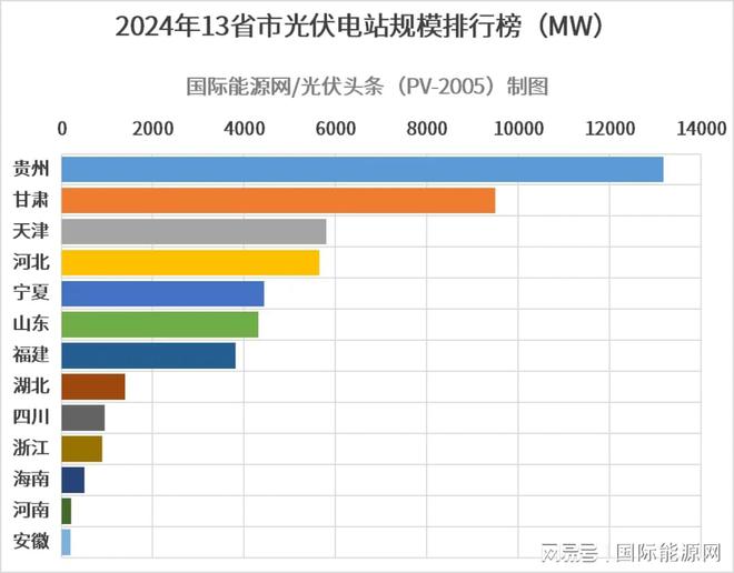 九游官网入口：超509GW！全国各省市2024年重点建设光伏项目一览（附项目清单）(图2)