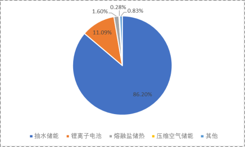 九游体育：新能源_投资促进(图2)