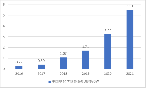 九游体育：新能源_投资促进(图6)