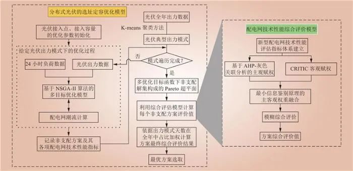 计及多维性能评估的新型配电网光伏选址定容方法(图3)