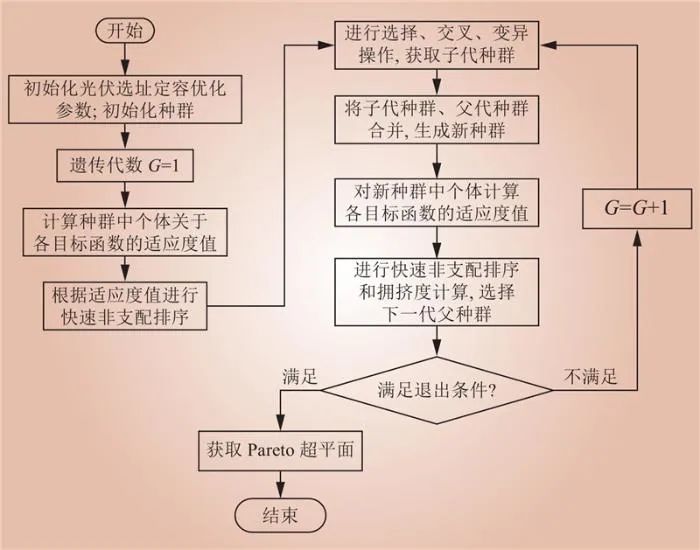 计及多维性能评估的新型配电网光伏选址定容方法(图4)