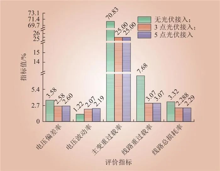 计及多维性能评估的新型配电网光伏选址定容方法(图7)