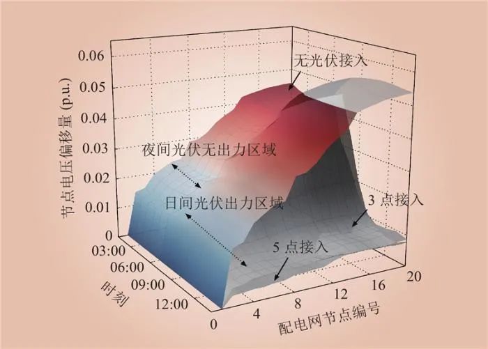 计及多维性能评估的新型配电网光伏选址定容方法(图6)