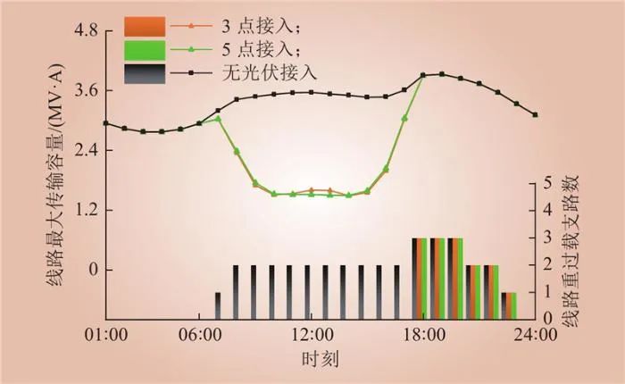 计及多维性能评估的新型配电网光伏选址定容方法(图8)