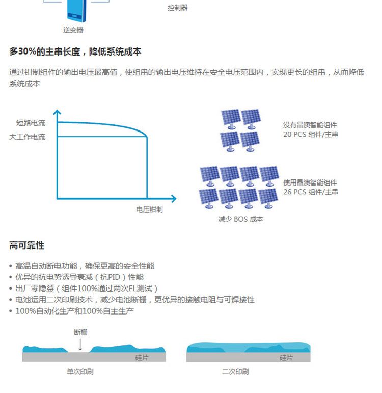 九游官网入口：光伏977%！2024年8月全国新能源并网消纳情况 title=