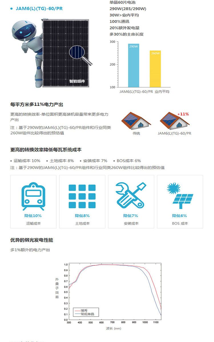 九游体育：光伏生产设备技术 title=