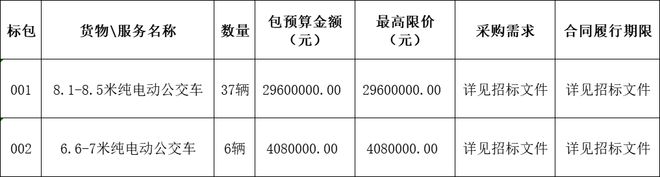 92483万！96辆新能源公交车及一批动力电池招标 title=