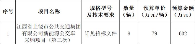 92483万！96辆新能源公交车及一批动力电池招标(图2)