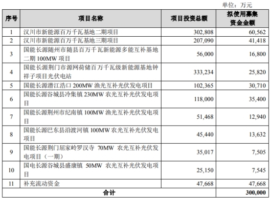 九游app：广西能源(600310)：广西能源股份有限公司关于拟投资建设平桂水口风电场项目 title=