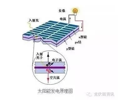 2025-2031年全球及中国储能行业市场前景预测与投资战略咨询报告 title=