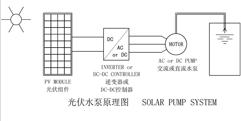 光伏 太阳能光伏发电设计CAD图纸（适合初学者） title=