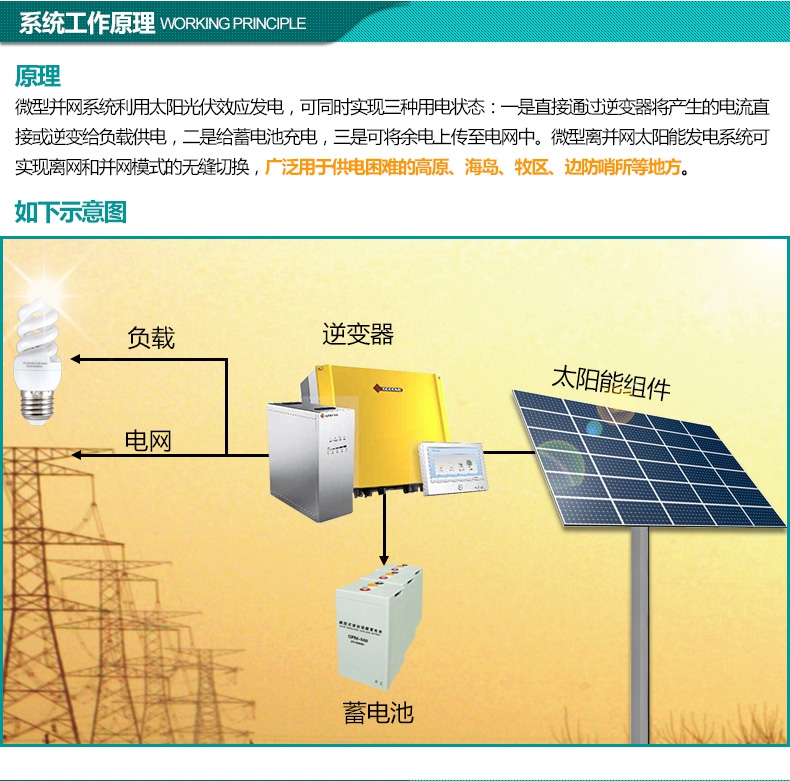 易海商情2024年全球及中国光伏行业概述、产业链分析及未来市场发展前景预测 title=