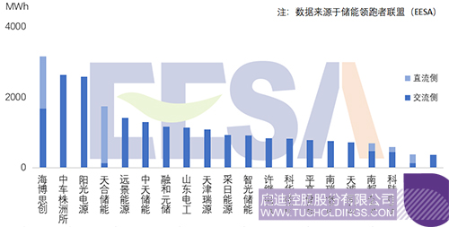 2025-2030年中国新能源产业发展预测及投资咨询报告 title=