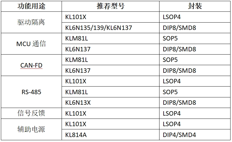 九游app：简析光耦的基本原理和其在光伏逆变器产品中的重要作用(图4)