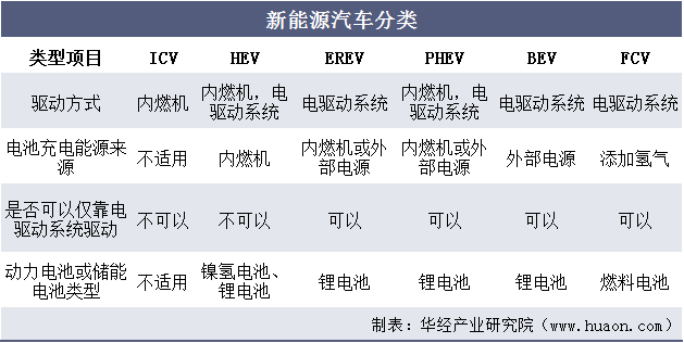 威海营商行丨新能源产业释放发展“绿动能” title=