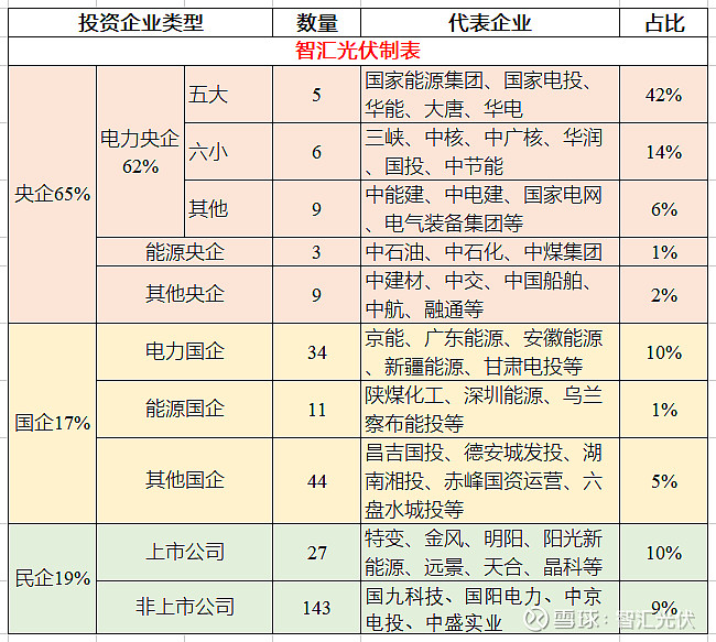 三峡能源获13家机构调研：公司正稳妥有序推进青洲六项目建设工作全力推进青洲五、七项目用海审批手续办理推动尽快具备开工建设 title=