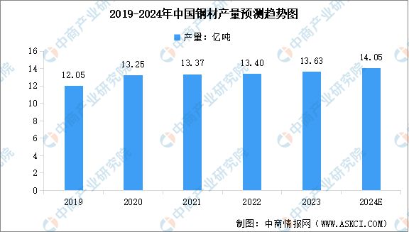 九游体育：2024年中国电力设备产业链图谱研究分析（附产业链全景图）(图2)