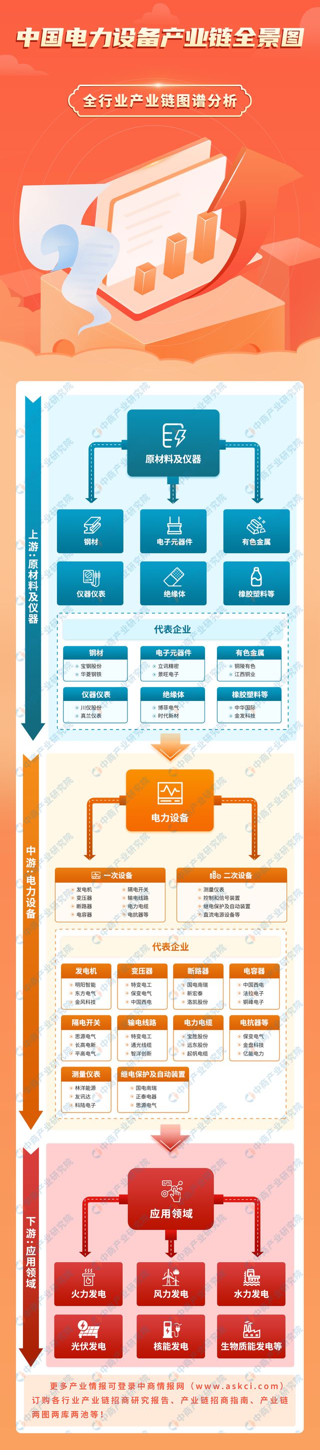 九游体育：2024年中国电力设备产业链图谱研究分析（附产业链全景图） title=