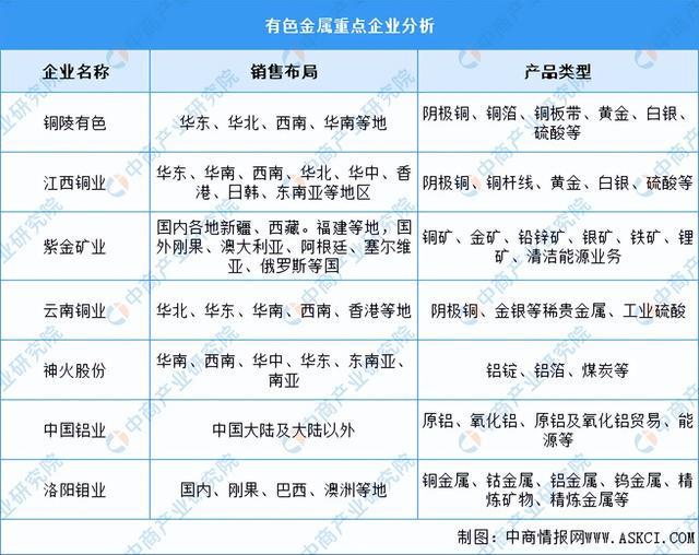 九游体育：2024年中国电力设备产业链图谱研究分析（附产业链全景图）(图4)