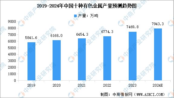 九游体育：2024年中国电力设备产业链图谱研究分析（附产业链全景图）(图3)