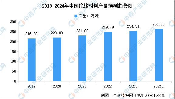 九游体育：2024年中国电力设备产业链图谱研究分析（附产业链全景图）(图5)