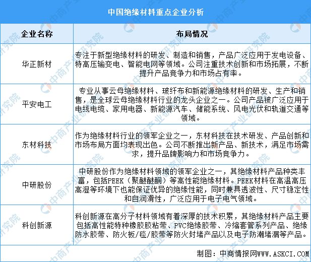 九游体育：2024年中国电力设备产业链图谱研究分析（附产业链全景图）(图6)