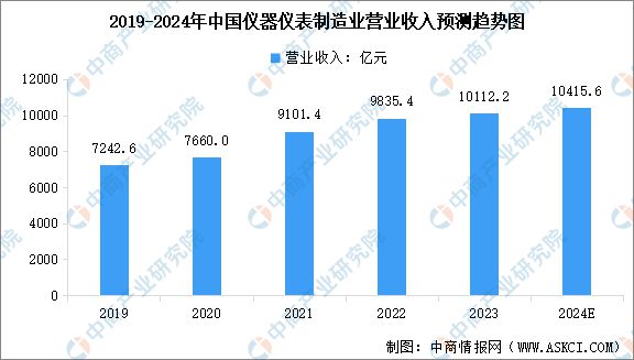 九游体育：2024年中国电力设备产业链图谱研究分析（附产业链全景图）(图7)