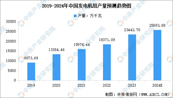 九游体育：2024年中国电力设备产业链图谱研究分析（附产业链全景图）(图10)