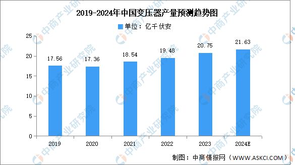 九游体育：2024年中国电力设备产业链图谱研究分析（附产业链全景图）(图11)