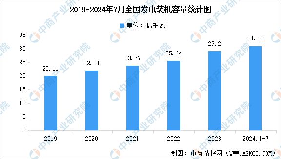 九游体育：2024年中国电力设备产业链图谱研究分析（附产业链全景图）(图16)