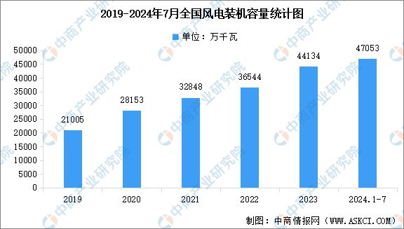 九游体育：2024年中国电力设备产业链图谱研究分析（附产业链全景图）(图17)