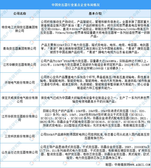 九游体育：2024年中国电力设备产业链图谱研究分析（附产业链全景图）(图12)