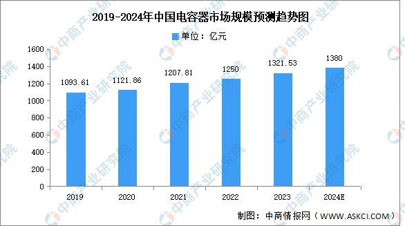 九游体育：2024年中国电力设备产业链图谱研究分析（附产业链全景图）(图13)