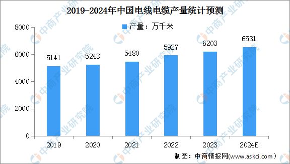 九游体育：2024年中国电力设备产业链图谱研究分析（附产业链全景图）(图14)